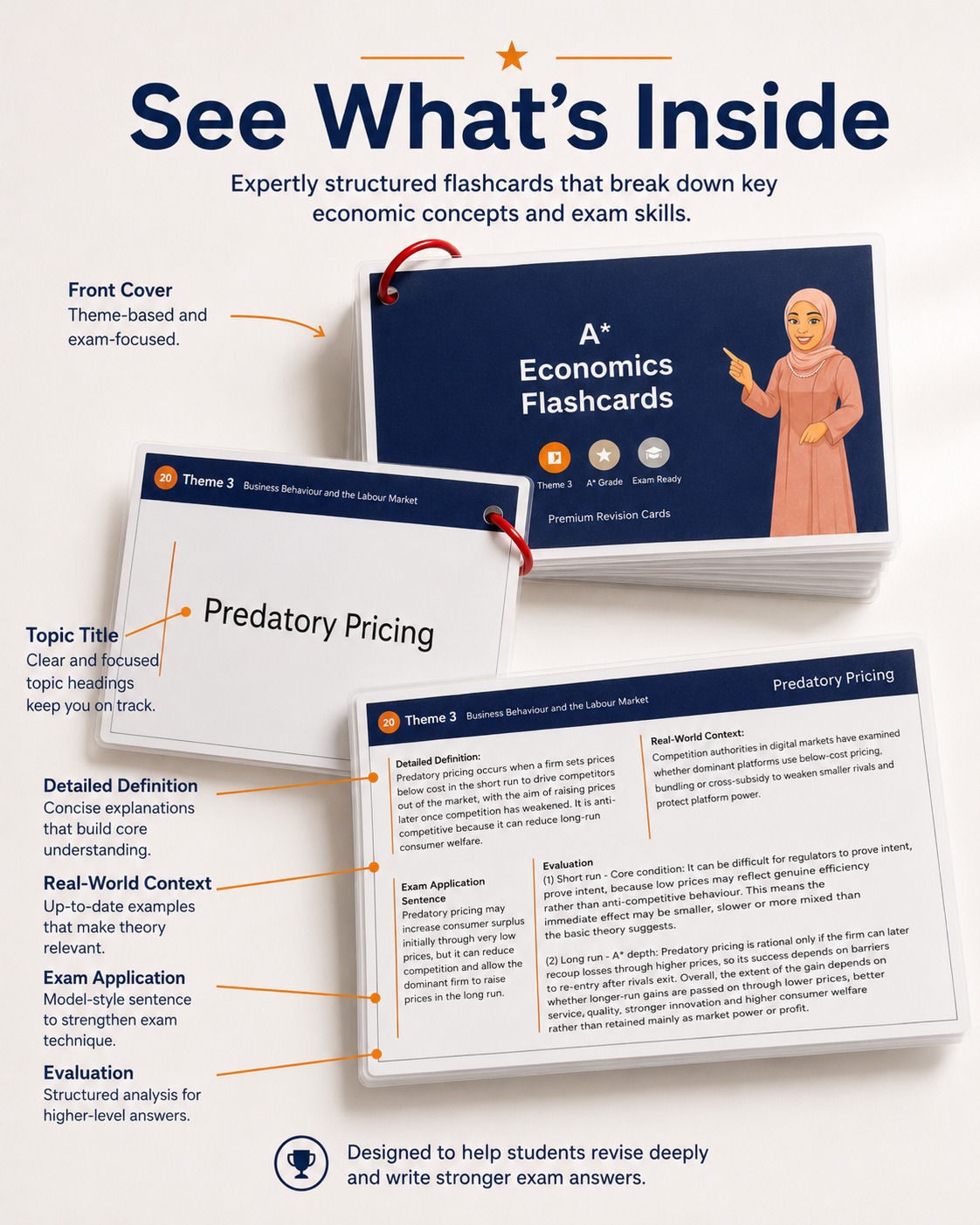 Inside view of the Economics flashcards showing topic headings, definitions, context, exam application and evaluation sections